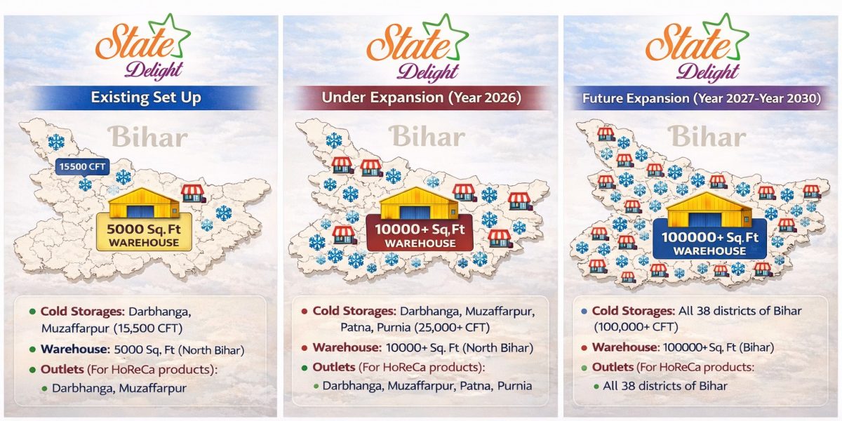 State Delight stands against fake and adulterated products with strict quality checks and hygienic standards. Because this is not just business— it’s about your family’s health and Bihar’s pride.